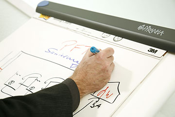 moderation mediation